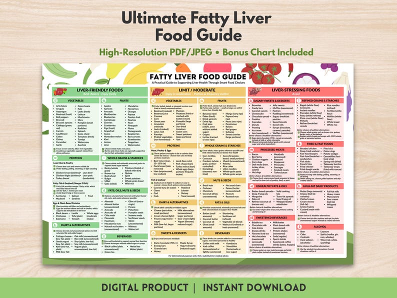 Fatty Liver Food Guide Printable Foods Chart for Healthy Liver Grocery List NAFLD Diet Nutrition Poster Instant Digital Download