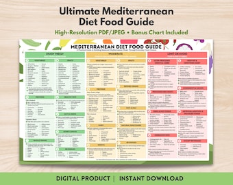 Mediterranean Diet Food Guide Printable Foods List Heart Friendly Anti Inflammatory Diet Chart Nutrition Poster Instant Digital Download