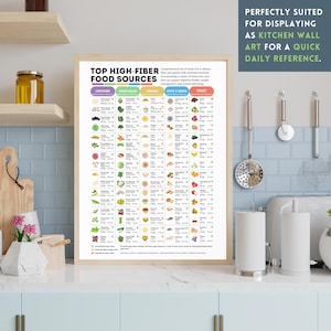 Master Nutrition Bundle Printable Nutrition Charts with Digital Ultimate Healthy Eating Guide All in One Meal Prep Reference Health Fit Diet