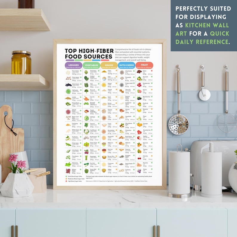 Master Nutrition Bundle Printable Nutrition Charts with Digital Ultimate Healthy Eating Guide All in One Meal Prep Reference Health Fit Diet