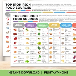 Puede incluir: Dos tablas imprimibles en casa que detallan las principales fuentes de alimentos ricos en hierro. Las tablas están organizadas por grupos de alimentos, incluyendo carne, legumbres, verduras, granos integrales, nueces, semillas y frutas. Cada alimento enumera el contenido de hierro por 100 gramos.