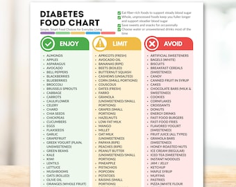 Diabetes Food Chart Printable, Diabetic Foods List, Blood Sugar Management Low Glycemic Index Diet, Instant Digital Download Nutrition Guide