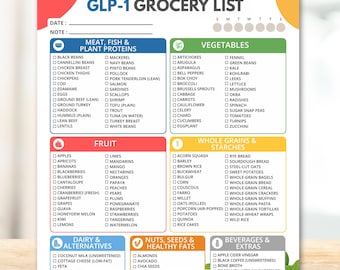 GLP-1 Grocery List Printable, Healthy Food Shopping Checklist, High Protein & Fiber Foods, GLP-1 Food Guide PDF (Digital Download)