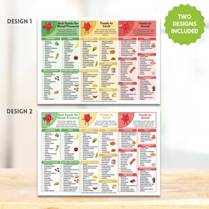 May include: Two designs of food charts for blood pressure, with lists of vegetables, fruits, healthy proteins, grains, dairy & fats, and beverages. The charts also include foods to limit and avoid. The designs are on a white background.