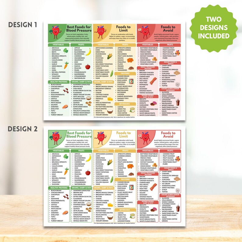 May include: Two designs of food charts for blood pressure, with lists of vegetables, fruits, healthy proteins, grains, dairy & fats, and beverages. The charts also include foods to limit and avoid. The designs are on a white background.