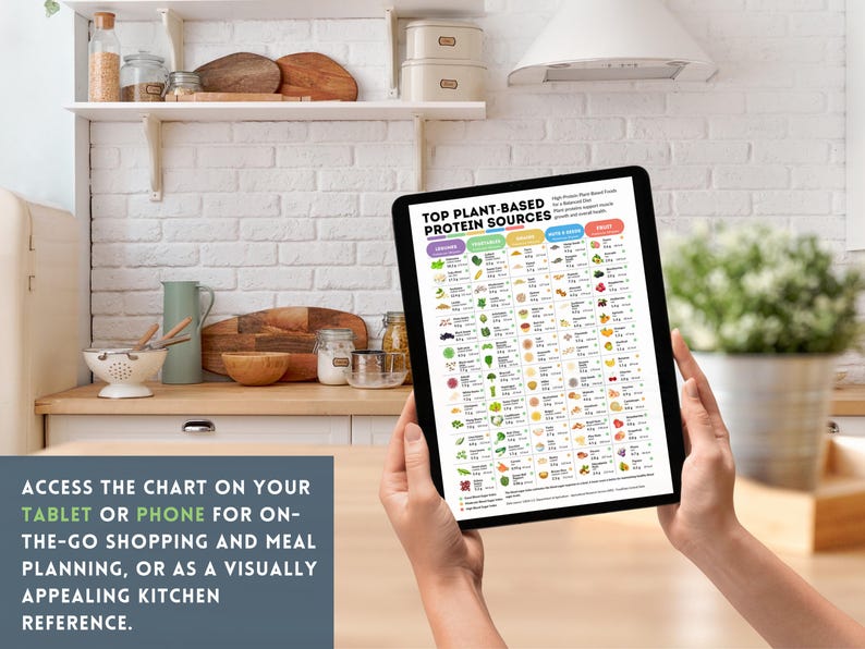 Plant Based Protein Chart Healthy Eating Reference Guide Essential Nutrients Chart Top Protein Rich Foods Nutrition Poster Healthy Vegan