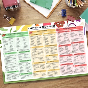 Puede incluir: Un gr&aacute;fico colorido de la "Gu&iacute;a de alimentos para el h&iacute;gado graso" con listas de alimentos para limitar o moderar. La gu&iacute;a est&aacute; sobre un escritorio de madera con &uacute;tiles de oficina.