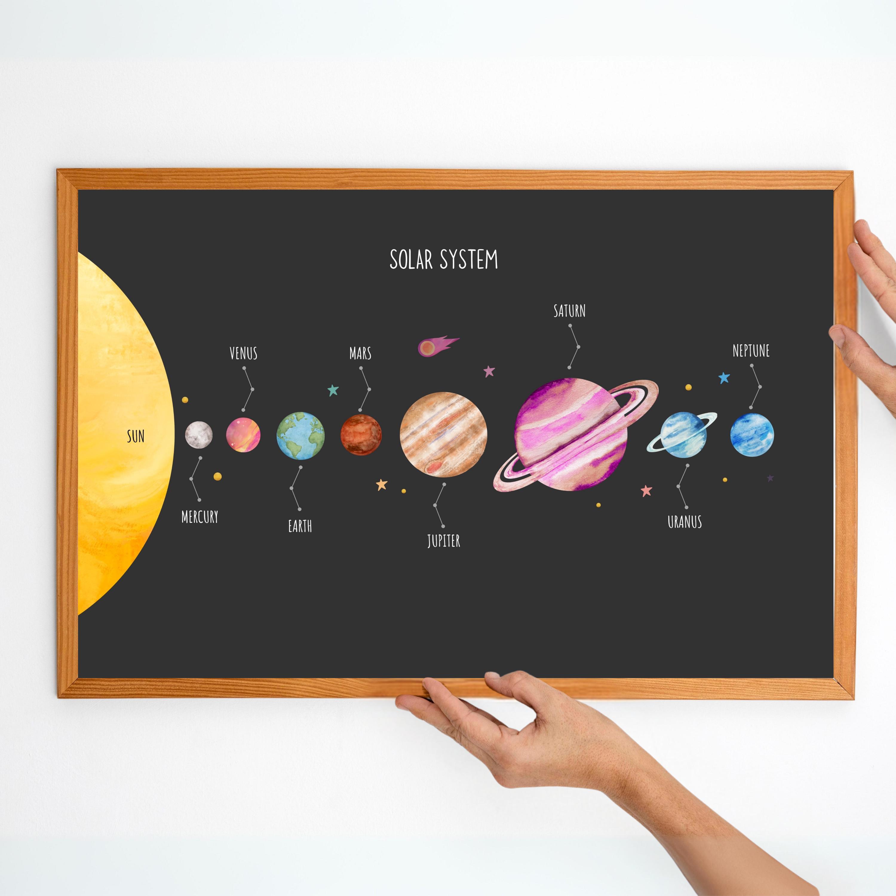 Solar System Print Poster Wall Art Minimalist Pastel Planets Universe ...