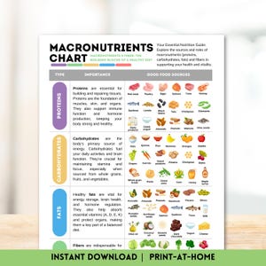 Macronutrients Chart Proteins Carbohydrates Fats Fibers Healthy Eating Reference Guide Nutrition Chart Top Protein Rich Foods Diet Poster