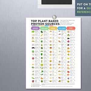 Tabla de proteínas de origen vegetal Guía de referencia para una alimentación saludable Tabla de nutrientes esenciales Principales alimentos ricos en proteínas Póster nutricional Vegetariano Vegano imagen 9