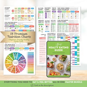 Anti Inflammatory Food Chart Printable Foods List for Reducing Inflammation Diet Guide Instant Digital Download Food Guide Nutrition Poster