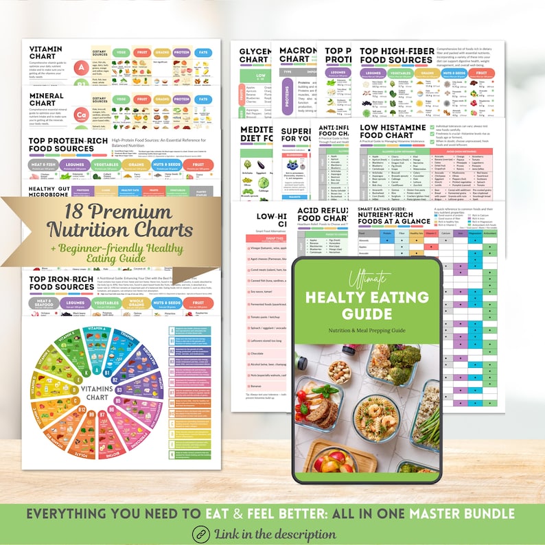 Anti Inflammatory Food Chart Printable Foods List for Reducing Inflammation Diet Guide Instant Digital Download Food Guide Nutrition Poster