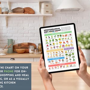 Mediterranean Diet Food Chart Healthy Eating Reference Guide Essential ...