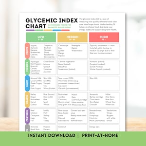 Glycemic Index Food Chart Diabetic Meal Planning Chart Blood Sugar Level Food List Healthy Meal Planning Type 2 Diabetes Diabetic Diet Detox