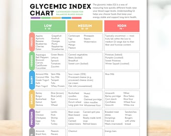 Tabela de Alimentos com Índice Glicêmico, Planejamento de Refeições para Diabéticos, Lista de Alimentos para Controle de Açúcar no Sangue, Planejamento de Refeições Saudáveis, Diabetes Tipo 2, Dieta Detox para Diabéticos