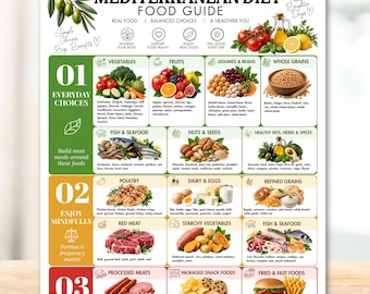Mediterranean Diet Food List Printable, Eat Limit Avoid Food Chart, Mediterranean Diet Grocery List, Anti-Inflammatory Guide (PDF Download)
