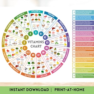 Vitamin Wheel Chart Printable Vitamin Food List Healthy Eating Reference Guide Essential Nutrients Poster Vitamin C Health Nutrition Poster