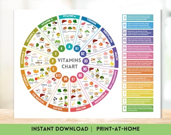 Vitamin Wheel Chart Printable Vitamin Food List Healthy Eating Reference Guide Essential Nutrients Poster Vitamin C Health Nutrition Poster