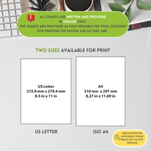 Low Histamine Food Chart Printable Foods List for Histamine Intolerance, Diet Guide Instant Digital Download Food Guide Nutrition Poster