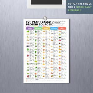 Master Nutrition Bundle Printable Nutrition Charts with Digital Ultimate Healthy Eating Guide All in One Meal Prep Reference Health Fit Diet