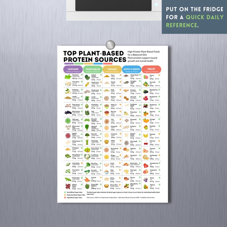 Master Nutrition Bundle Printable Nutrition Charts with Digital Ultimate Healthy Eating Guide All in One Meal Prep Reference Health Fit Diet