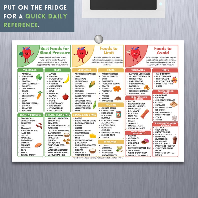 May include: A colorful infographic titled "Best Foods for Blood Pressure" lists vegetables, fruits, healthy proteins, grains, dairy, fats, and beverages. It also includes foods to limit and avoid for dietary reference.