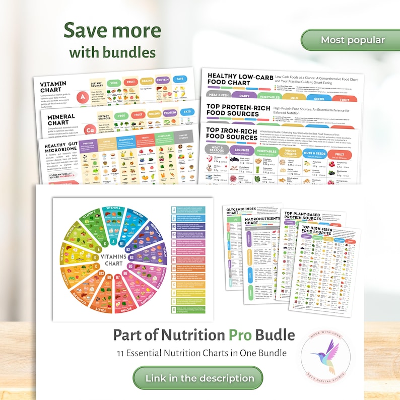 Puede incluir: Un conjunto de gr&aacute;ficos de nutrici&oacute;n coloridos que muestran informaci&oacute;n sobre vitaminas, minerales y fuentes de alimentos. Los gr&aacute;ficos muestran informaci&oacute;n sobre vitaminas, minerales y fuentes de alimentos. El texto incluye "Ahorra m&aacute;s con paquetes".
