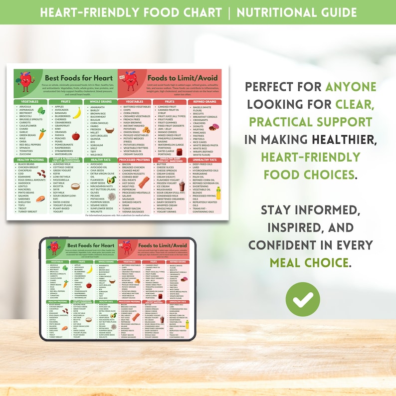 Heart Healthy Food Chart Printable | Heart-Friendly Foods List | Cholesterol Low Sodium Diet Guide Instant Digital Download Nutrition Guide