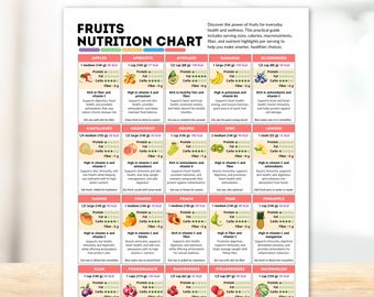 Fruits Nutrition Chart Healthy Eating Meal Prep Guide Plant Based Vegan Food List Proteins Fibers Vitamins Printable Digital Download