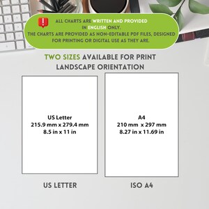 May include: Two white paper sheets, US Letter size at 8.5 x 11 inches and A4 size at 8.27 x 11.69 inches, are displayed side-by-side. The text on the image states that the charts are written in English and available in two sizes for print in landscape orientation.