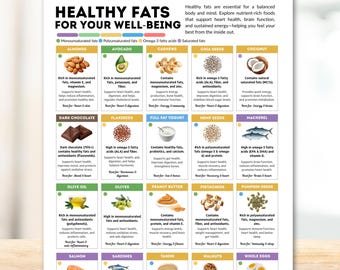 Healthy Fats Food Chart Printable, Omega 3 & Anti-Inflammatory Foods List, Heart Healthy Nutrition Guide, Digital Download PDF JPEG