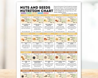 Nuts & Seeds Nutrition Chart Healthy Eating Meal Prep Guide Plant Based Vegan Food List Proteins Fibers Vitamins Printable Digital Download