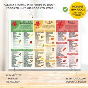 High Blood Pressure Food Chart Printable Hypertension Foods List Heart-Friendly Low Sodium Diet Nutrition Guide Instant Digital Download