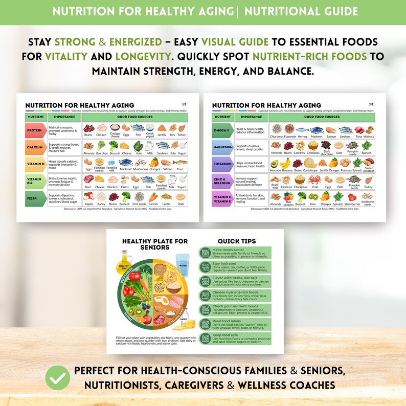 Nutrition for Healthy Aging Chart Printable Healthy Eating Guide Nutrition for Elderly Foods Poster Senior Nutrition Chart Digital Download