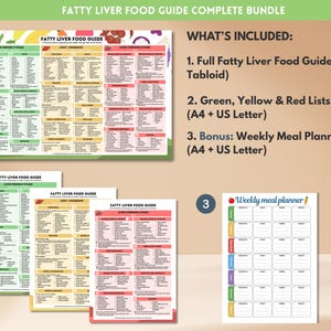 Fatty Liver Food Guide Printable Foods Chart for Healthy Liver Grocery List NAFLD Diet Nutrition Poster Instant Digital Download