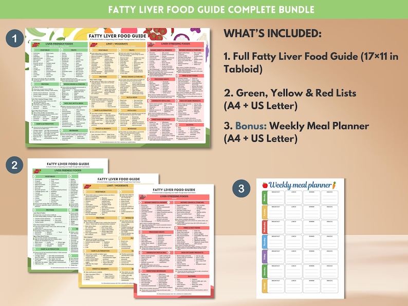 Fatty Liver Food Guide Printable Foods Chart for Healthy Liver Grocery List NAFLD Diet Nutrition Poster Instant Digital Download
