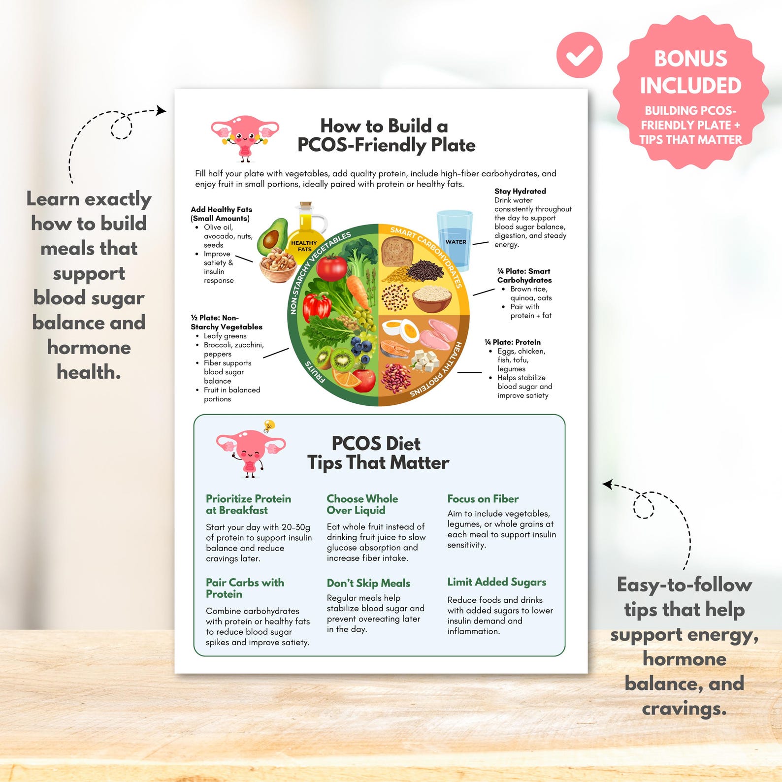 Pcod Chart PCOS Food Chart Printable Pcos-friendly Foods List Insulin Resistance ...