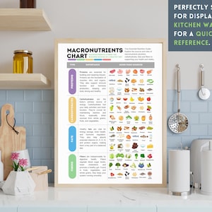 Macronutrients Chart Proteins Carbohydrates Fats Fibers Healthy Eating ...