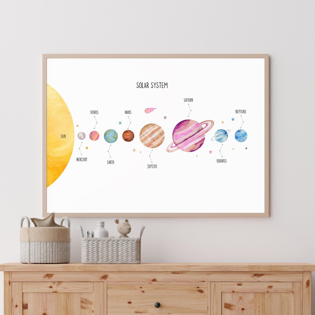 Solar System Print Poster Wall Art Minimalist Pastel Planets Universe ...