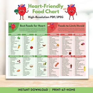May include: A heart-friendly food chart detailing foods beneficial and detrimental to heart health. It lists vegetables, fruits, whole grains, healthy fats, healthy proteins, and refined grains. Includes "Instant Download" and "Print-at-Home" text.