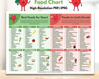 Heart Healthy Food Chart Printable Heart-Friendly Foods List Cholesterol Low Sodium Diet Guide Instant Digital Download Nutrition Guide