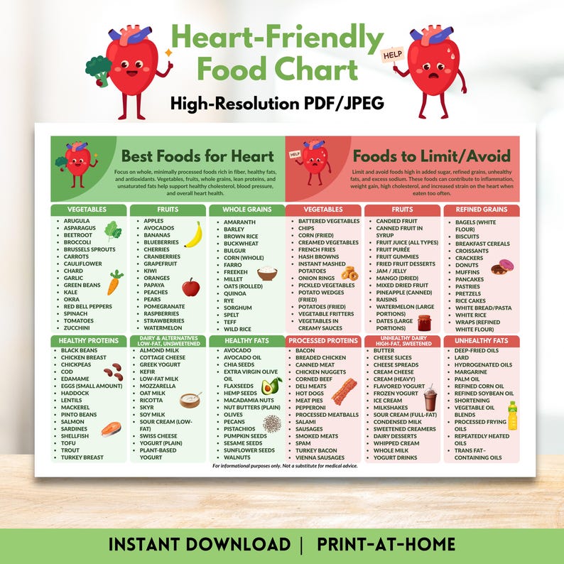Heart Healthy Food Chart Printable | Heart-Friendly Foods List | Cholesterol Low Sodium Diet Guide Instant Digital Download Nutrition Guide