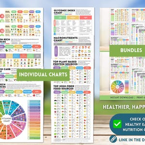 High Fiber Food Chart Healthy Eating Reference Guide Essential Nutrients List High Fibre Foods Nutrition Poster Plant Based Vegan Vegetarian