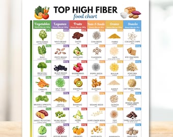 High Fiber Food Chart Printable PDF Fiber-Rich Food List Healthy Eating Guide Plant Based Nutrition Poster Instant Download Print At Home