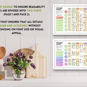 Vitamins and Minerals Chart Bundle Healthy Eating Reference Guide ...