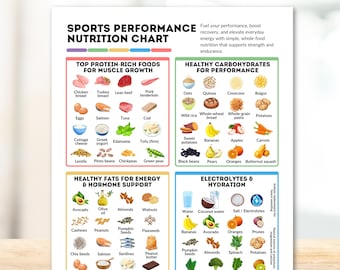 Sports Performance Nutrition Chart Healthy Eating Reference Guide Essential Nutrients List for Active Peope Printable Poster for Fitness