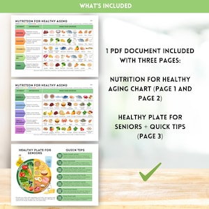 Nutrition for Healthy Aging Chart Printable Healthy Eating Guide Nutrition for Elderly Foods Poster Senior Nutrition Chart Digital Download