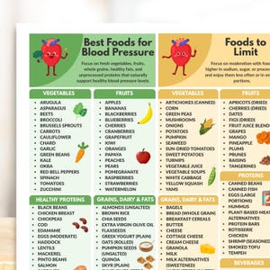 High Blood Pressure Food Chart Printable Hypertension Foods List Heart-Friendly Low Sodium Diet Nutrition Guide Instant Digital Download