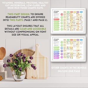 Nutrition Pro Bundle All in One Healthy Eating Reference Guide Vitamins ...