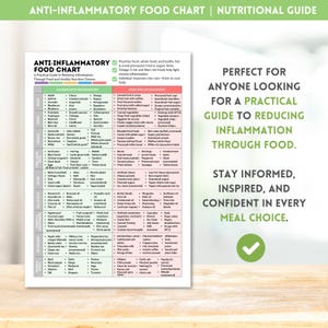 Anti Inflammatory Food Chart Printable Foods List for Reducing Inflammation Diet Guide Instant Digital Download Food Guide Nutrition Poster
